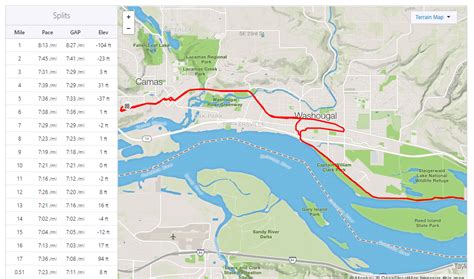 what happens if you run 10 km every day|I Ran an Average of 10 Kilometers Every Day for .